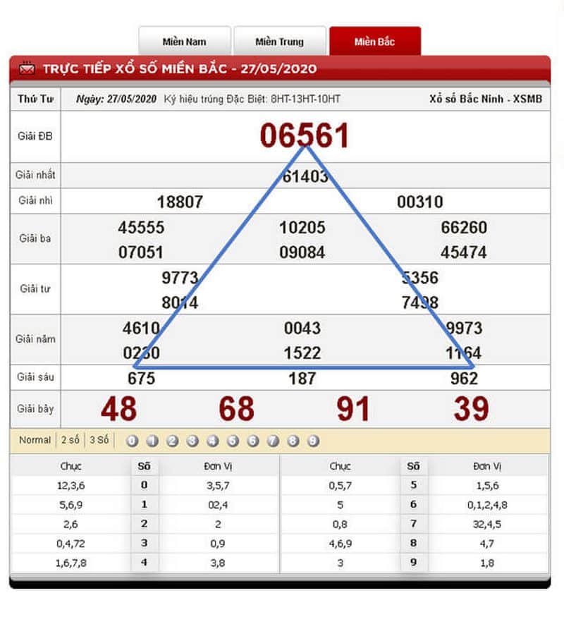Soi cầu 666 - Dự đoán KQXS chính xác nhất cho tân thủ